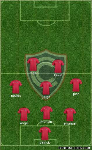 ADFPC Cienciano 4-1-4-1 football formation