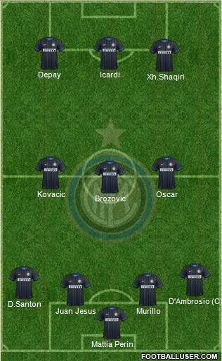 F.C. Internazionale 4-3-3 football formation