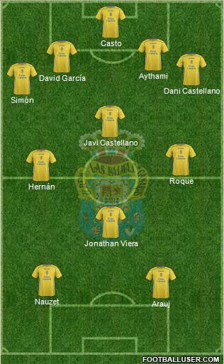 U.D. Las Palmas S.A.D. 4-3-1-2 football formation