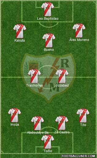 Rayo Vallecano de Madrid S.A.D. 4-2-3-1 football formation