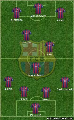 F.C. Barcelona 4-3-3 football formation