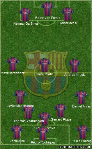 F.C. Barcelona 4-3-3 football formation