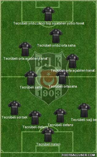 Besiktas JK 5-4-1 football formation