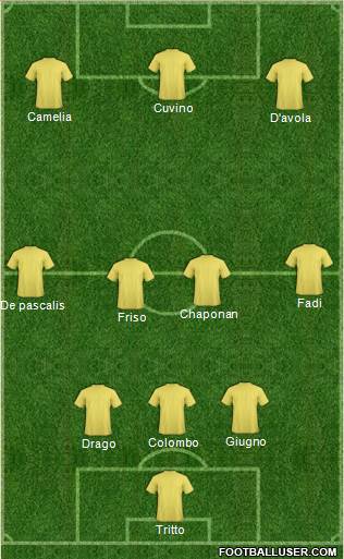 Champions League Team 3-4-3 football formation