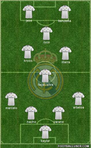 Real Madrid C.F. 4-4-2 football formation