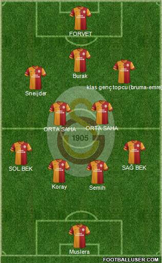 Galatasaray SK 4-4-1-1 football formation