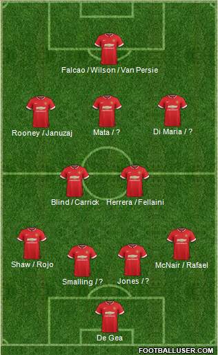 Manchester United 4-2-3-1 football formation