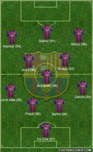 F.C. Barcelona 4-3-3 football formation