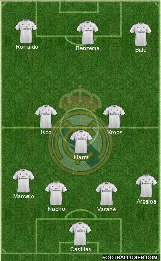 Real Madrid C.F. 4-2-4 football formation