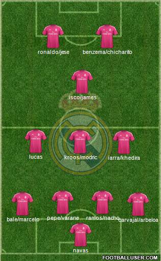 Real Madrid C.F. 4-4-2 football formation