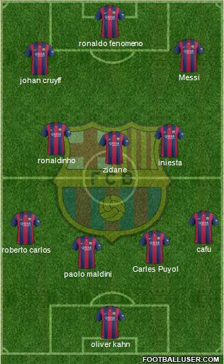 F.C. Barcelona 4-3-3 football formation