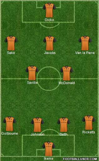 Wolverhampton Wanderers 4-2-3-1 football formation