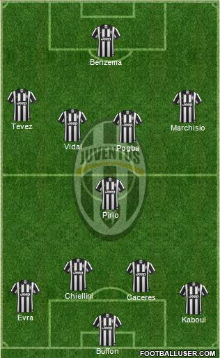 Juventus 4-1-4-1 football formation