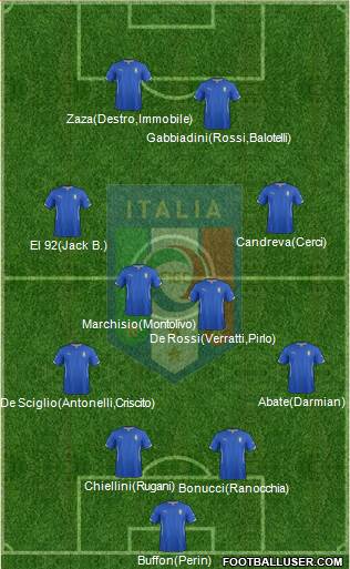 Italy 4-4-2 football formation