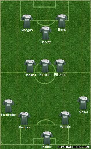 Plymouth Argyle 4-3-2-1 football formation