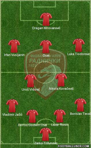 FK Radnicki Kragujevac 3-4-3 football formation