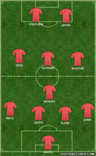 Championship Manager Team 4-1-3-2 football formation