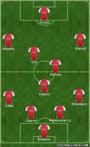 Arsenal 4-1-4-1 football formation