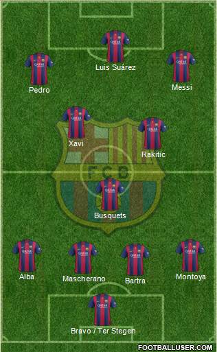 F.C. Barcelona 4-3-3 football formation