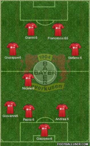 Bayer 04 Leverkusen 5-3-2 football formation