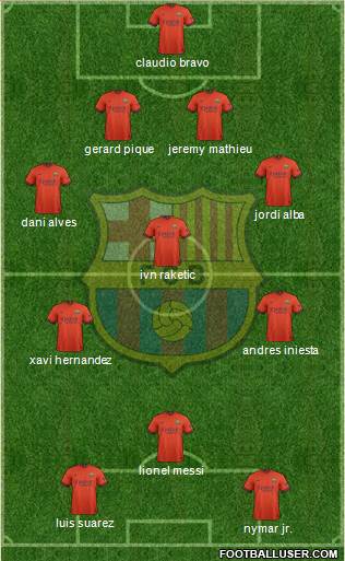 F.C. Barcelona 4-3-3 football formation