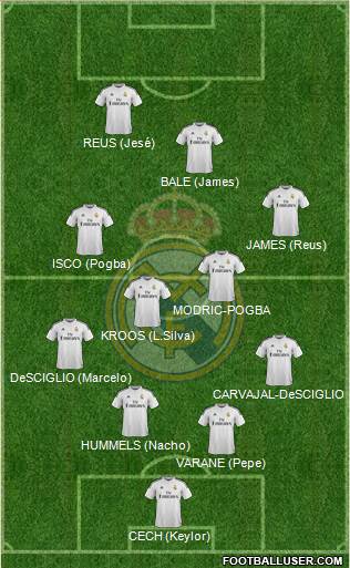 Real Madrid C.F. 4-4-2 football formation