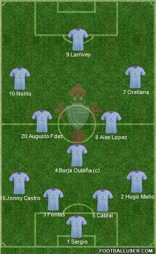 R.C. Celta S.A.D. 4-3-2-1 football formation