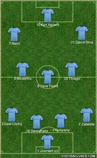 Manchester City 4-3-2-1 football formation