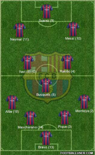 F.C. Barcelona 4-1-2-3 football formation