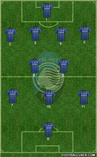 Atalanta 4-2-4 football formation