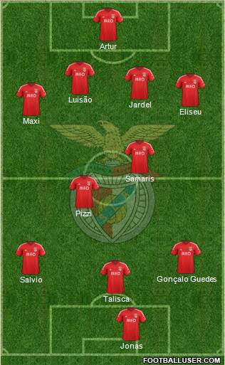 Sport Lisboa e Benfica - SAD 4-2-3-1 football formation