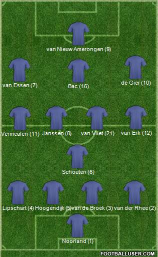 Dream Team 4-4-2 football formation