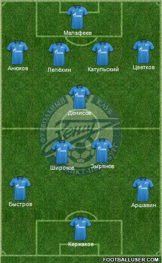 Zenit St. Petersburg 4-3-3 football formation