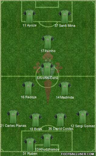 R.C. Celta S.A.D. 4-4-2 football formation