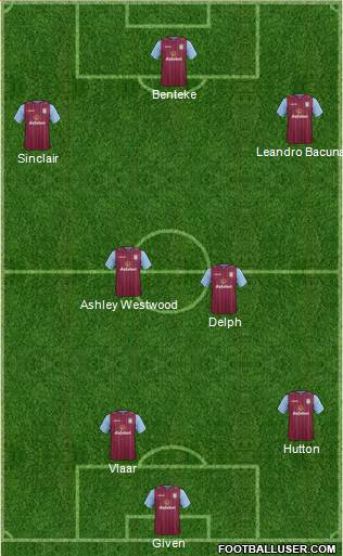 Aston Villa 3-5-2 football formation
