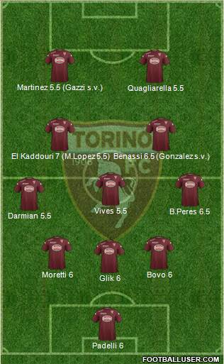 Torino 5-3-2 football formation