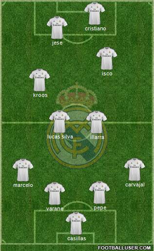 Real Madrid C.F. 4-4-2 football formation