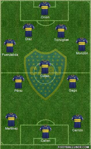 Boca Juniors 4-3-3 football formation