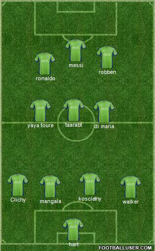 Seattle Sounders FC 3-4-2-1 football formation