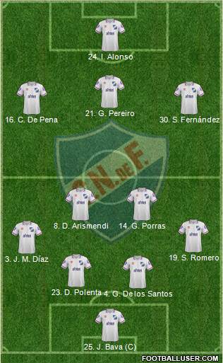 Club Nacional de Football 4-2-3-1 football formation