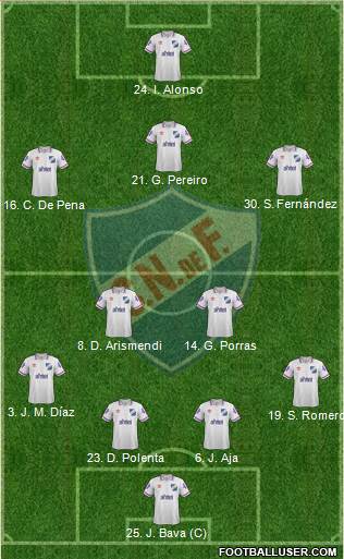 Club Nacional de Football 4-2-3-1 football formation