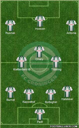 FC Groningen 4-3-3 football formation