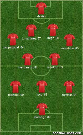 Liverpool 4-2-3-1 football formation