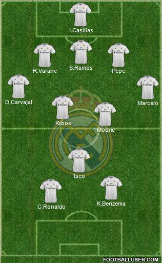 Real Madrid C.F. 5-3-2 football formation