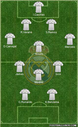 Real Madrid C.F. 4-4-2 football formation