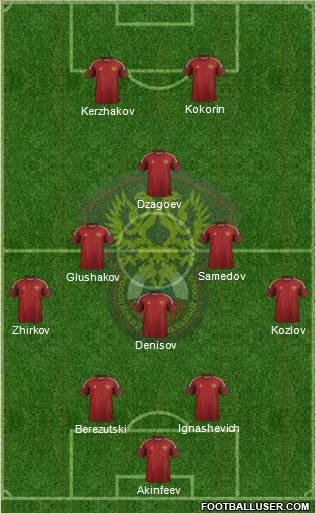 Russia 4-4-2 football formation