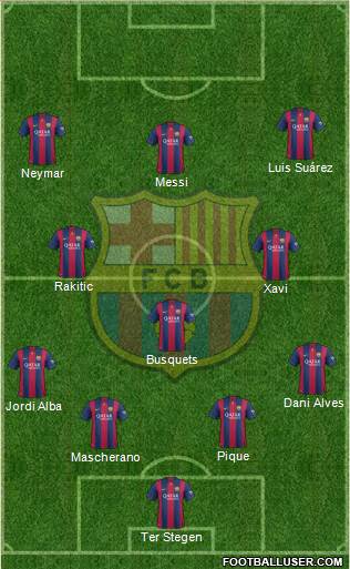 F.C. Barcelona 4-3-3 football formation