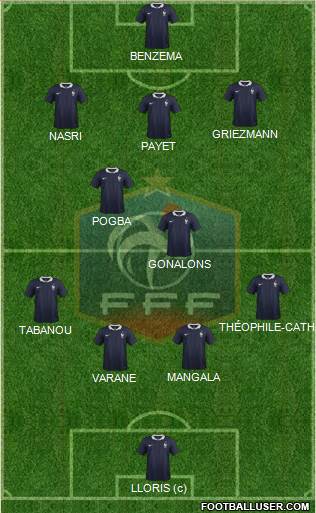 France 4-2-3-1 football formation