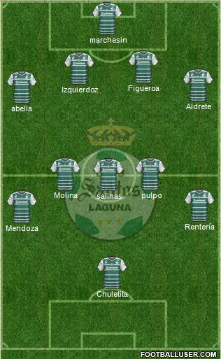 Club Deportivo Santos Laguna 4-5-1 football formation