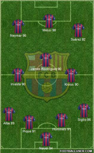 F.C. Barcelona 4-3-3 football formation